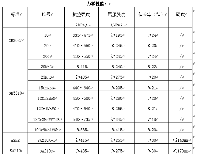 高压（低中压）锅炉及石化工业用小口径无缝钢管