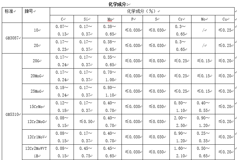 高压（低中压）锅炉及石化工业用小口径无缝钢管