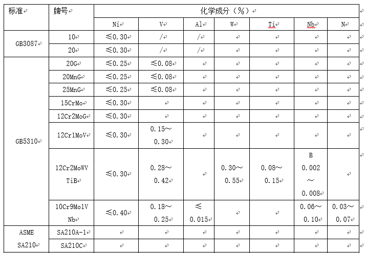 高压（低中压）锅炉及石化工业用小口径无缝钢管