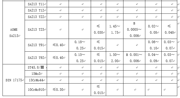 高压（低中压）锅炉及石化工业用小口径无缝钢管