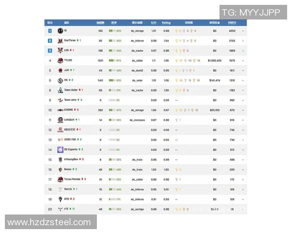 最新CSGO心理素质排行榜揭晓TES队伍表现卓越位居第一