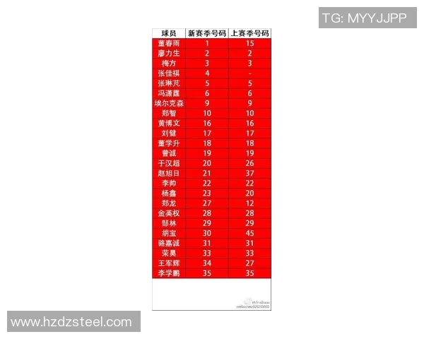 全球足球明星加盟球队名单解析与影响分析
